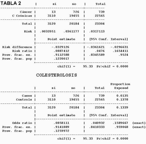 Tabla 2 - <div style=